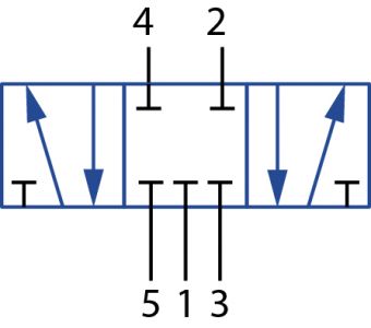 5/3-ventil (se 5 přípoji a 3 spínacími polohami, středová pozice uzavřena)