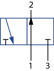 3/2-ventil (se 3 přípoji a 2 spínacími polohami, otevřeno)