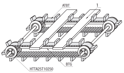 Conveyor synchronous belt with (1) conveyed goods